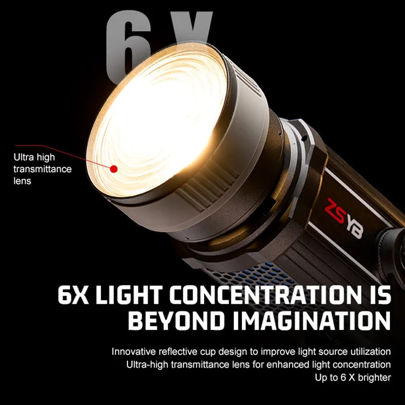 Fresnel Lens 15-55 Degree Adju - огляд і ціна Photography Lighting For Products